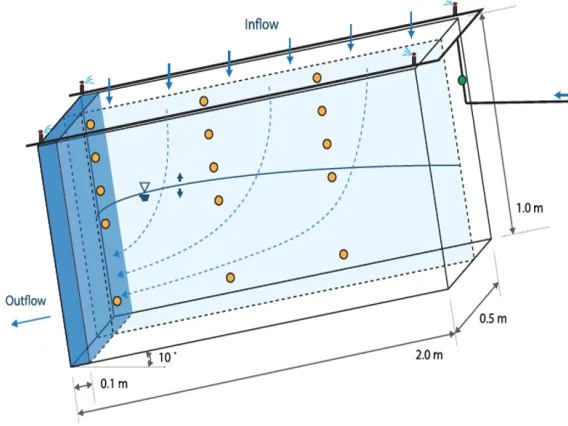 miniLEO schematic