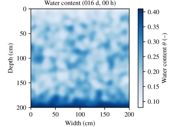 heterogeneous water content