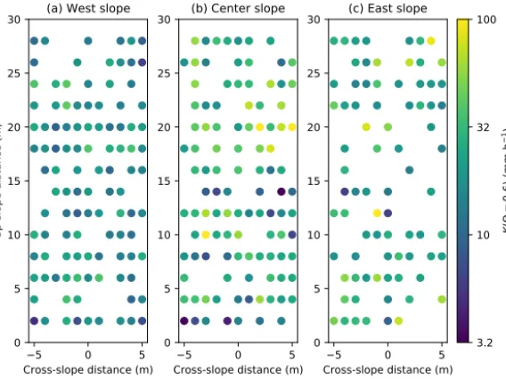 Heterogeneity